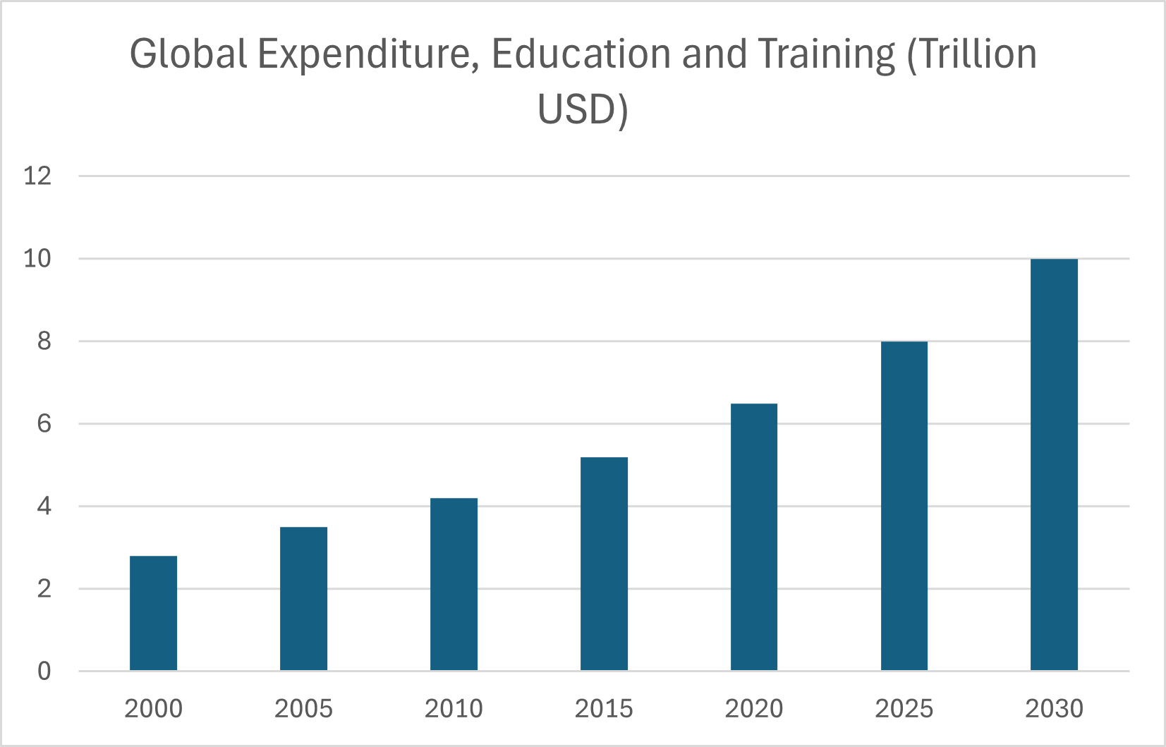 UK - China Education