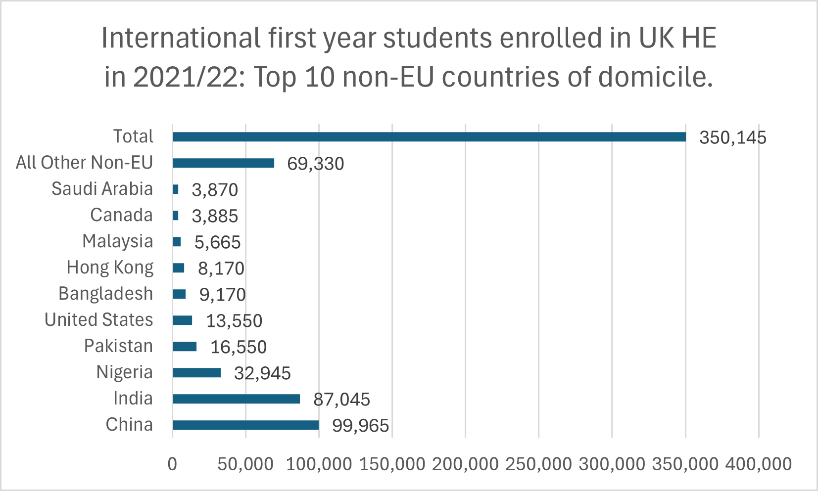 International Students UK HE 2021-22